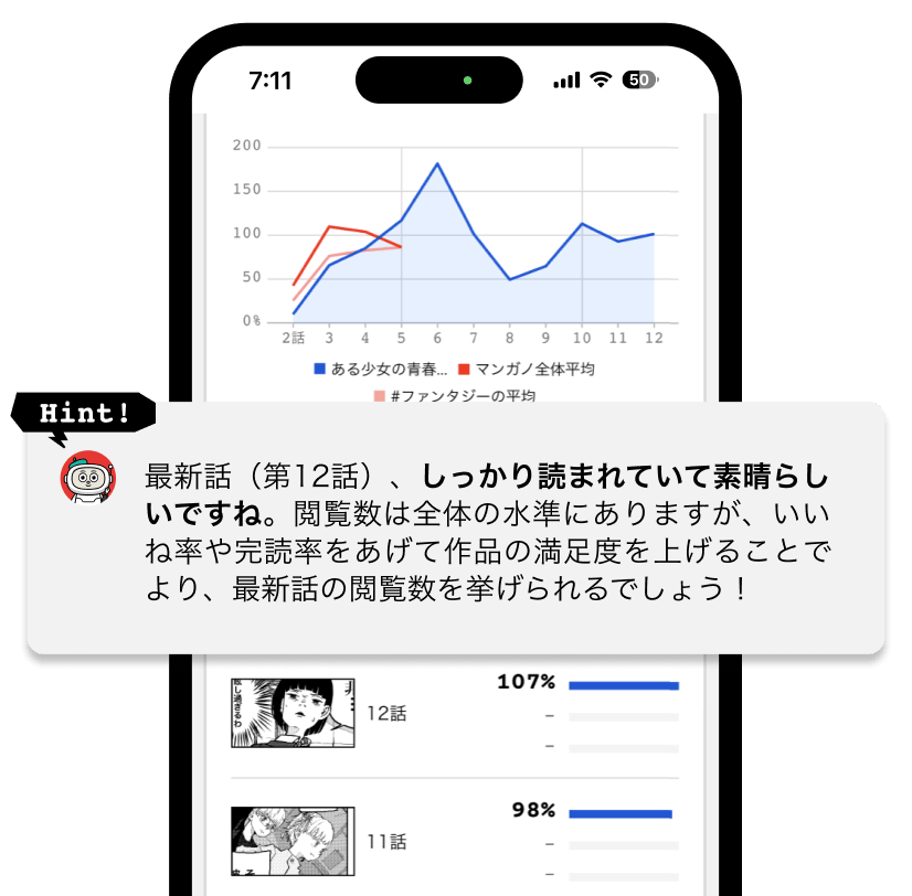 分析サポートAIのイメージ図