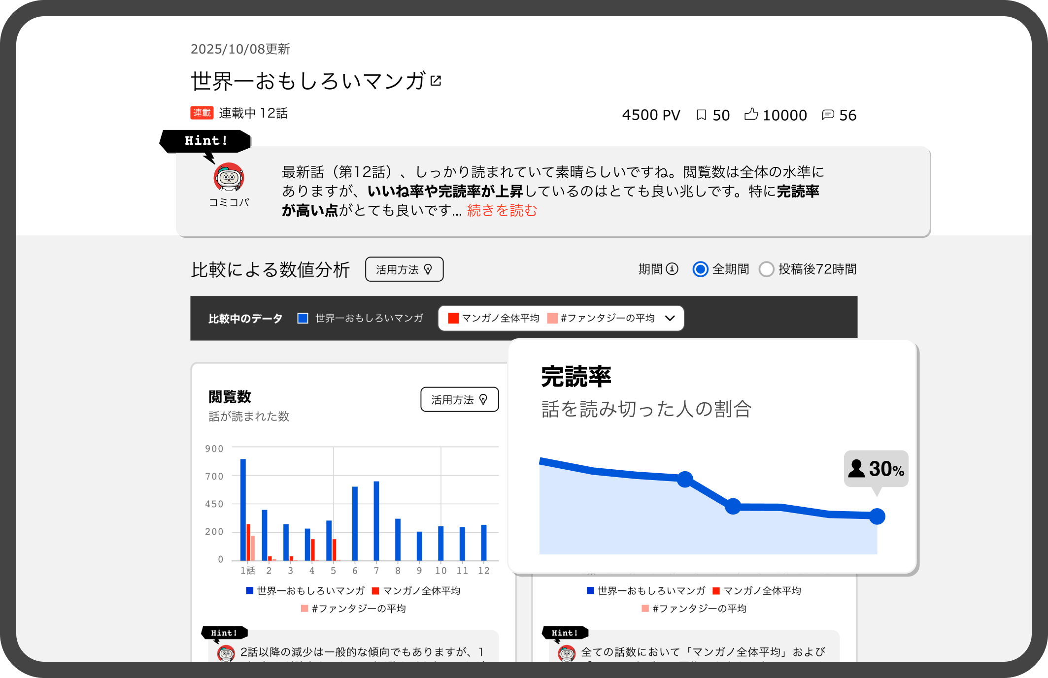 マンガノアナリティクスの画面イメージ